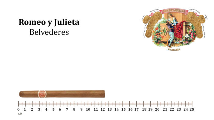 ROMEO Y JULIETA - Belvederes